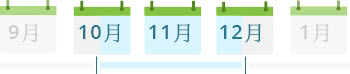 個月起
