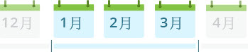 個月前